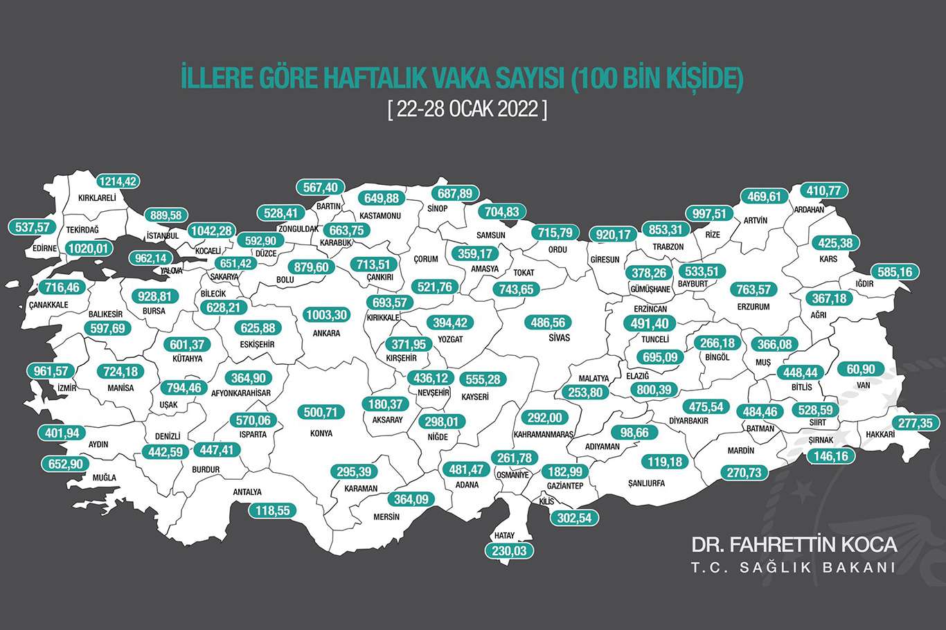 İllere göre haftalık vaka haritası açıklandı İllere göre haftalık vaka haritası açıklandı